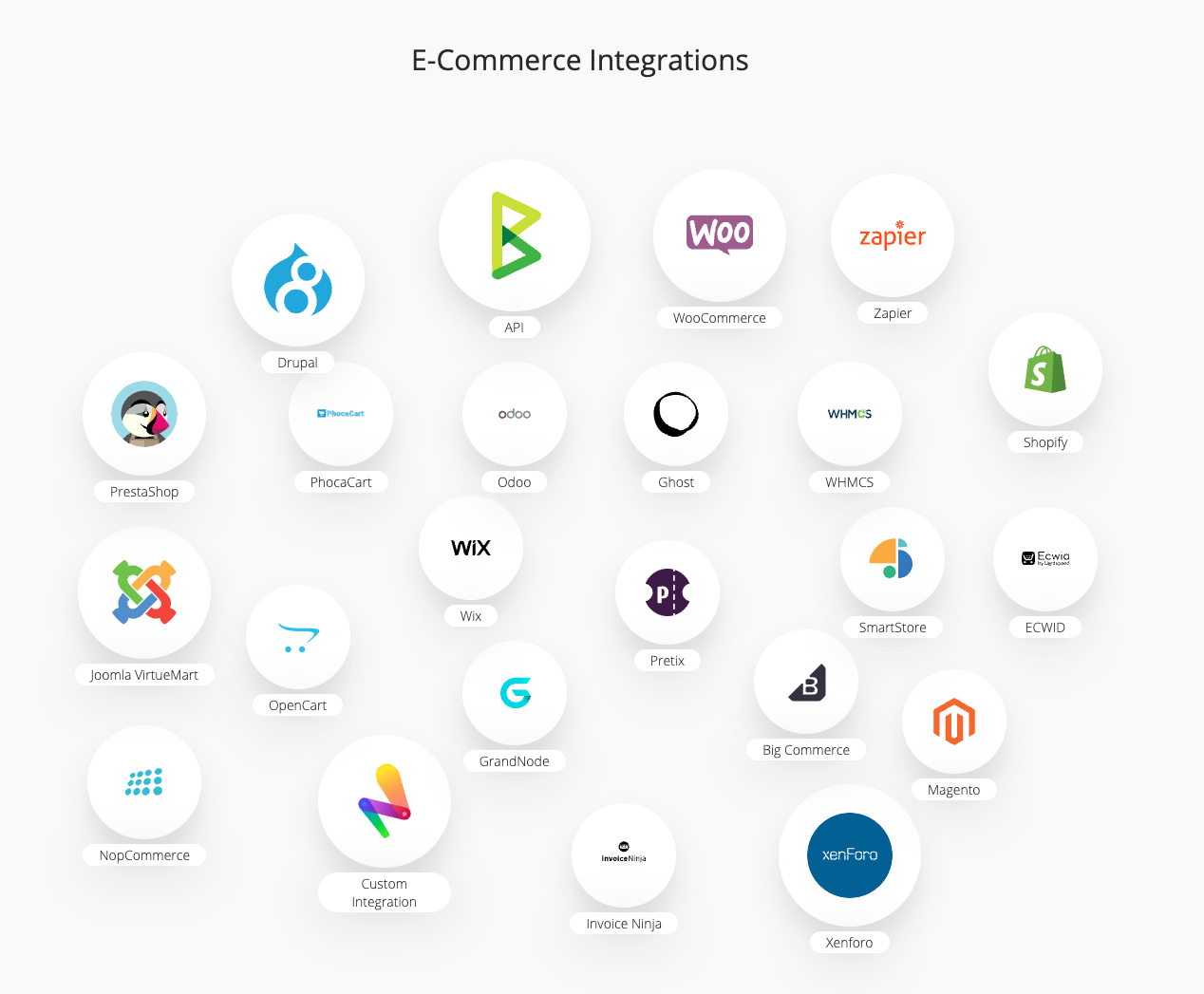 BTCPay Server eCommerce Integration