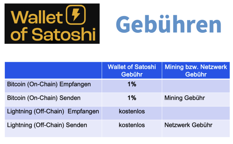 Wallet Of Satoshi The Perfect Beginner Lightning Wallet 6523