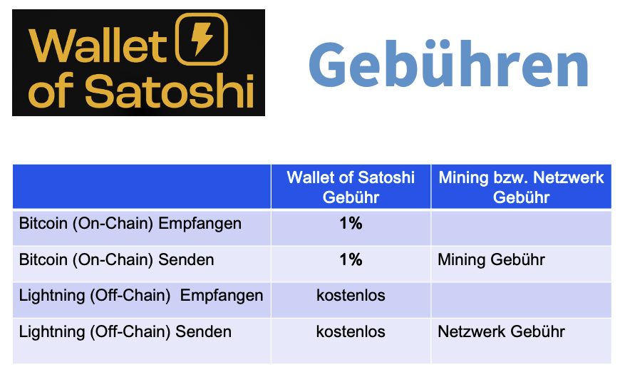 Wallet of Satoshi Gebühren