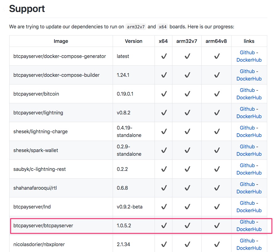 Aktuelle Version des BTCPay Server