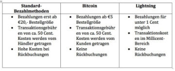 Bitcoin Micropayments 360x146 1