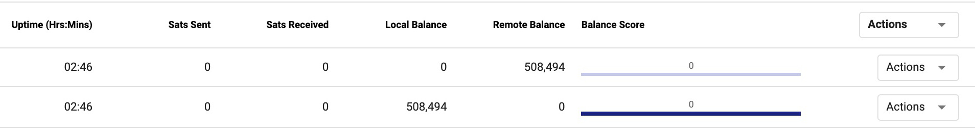 two lightning channels with same nodes