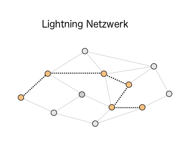 Lightning Netzwerk