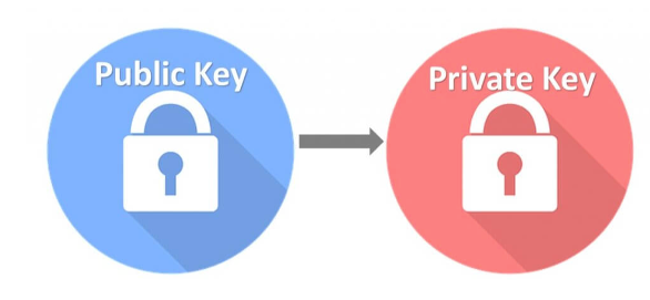 Public-Private-Key-Paar