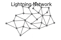 Lightning Netzwerk