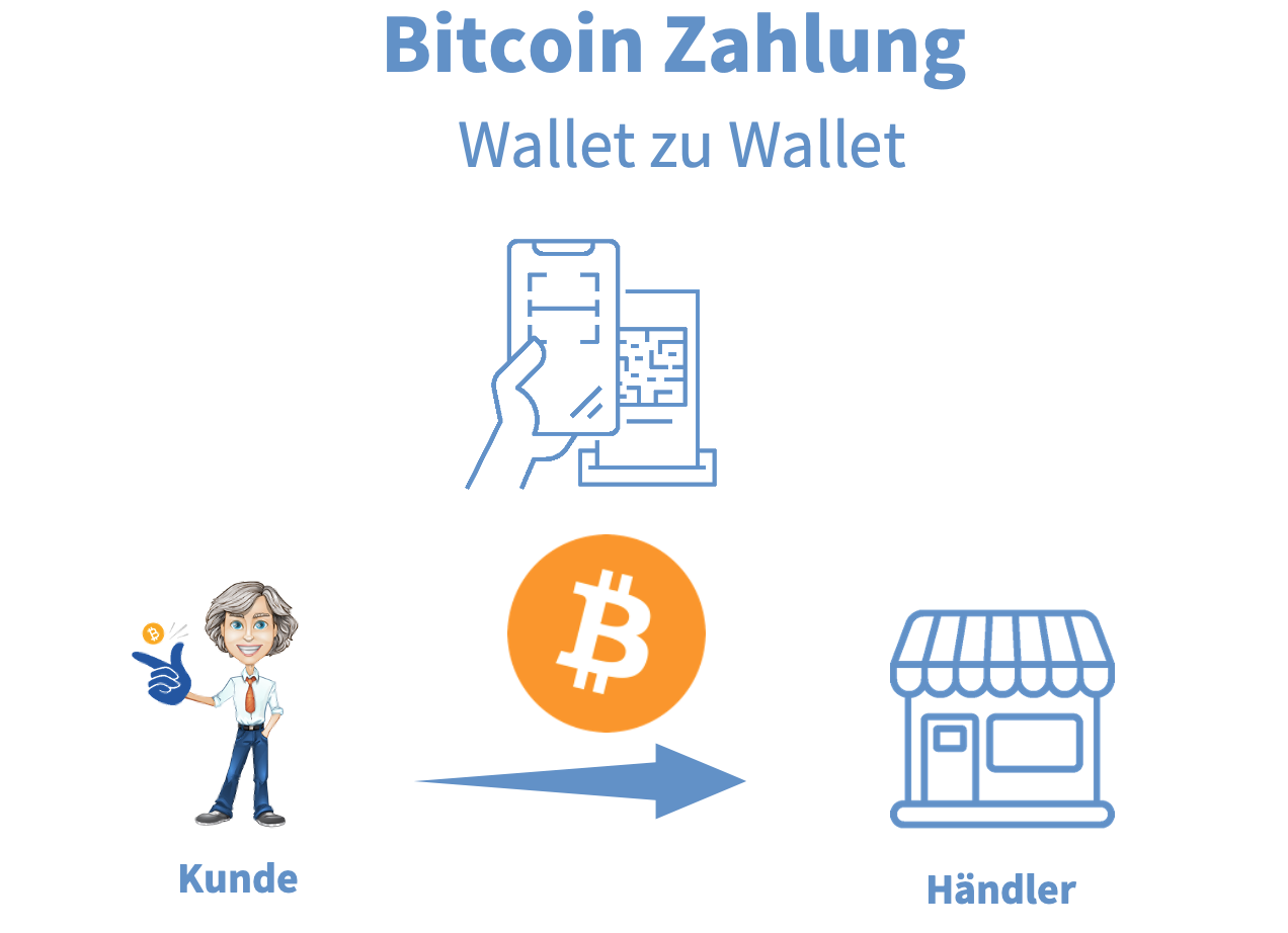 Bitcoin Zahlung wallet zu wallet