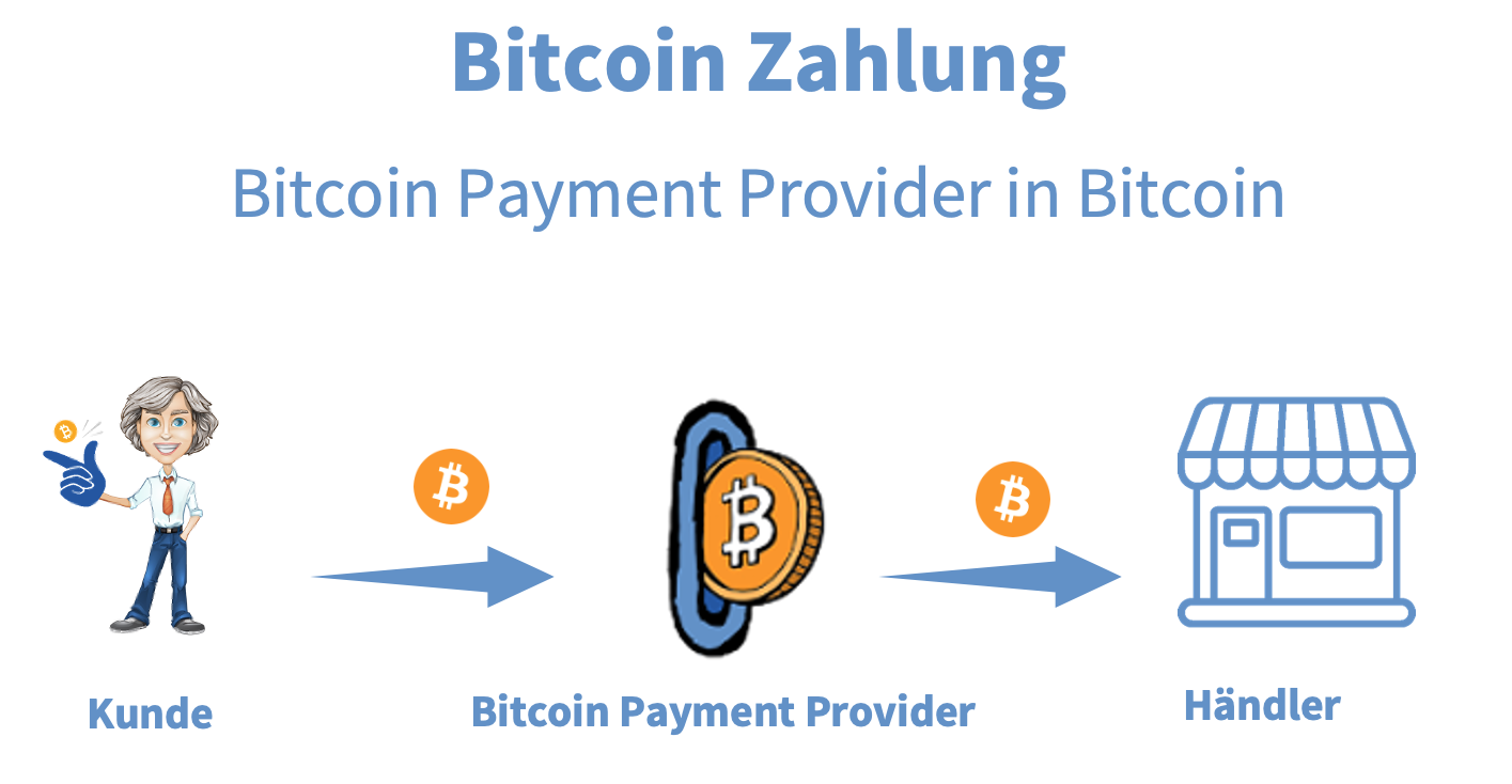 Bitcoin Zahlung mit Bitcoin Auszahlung