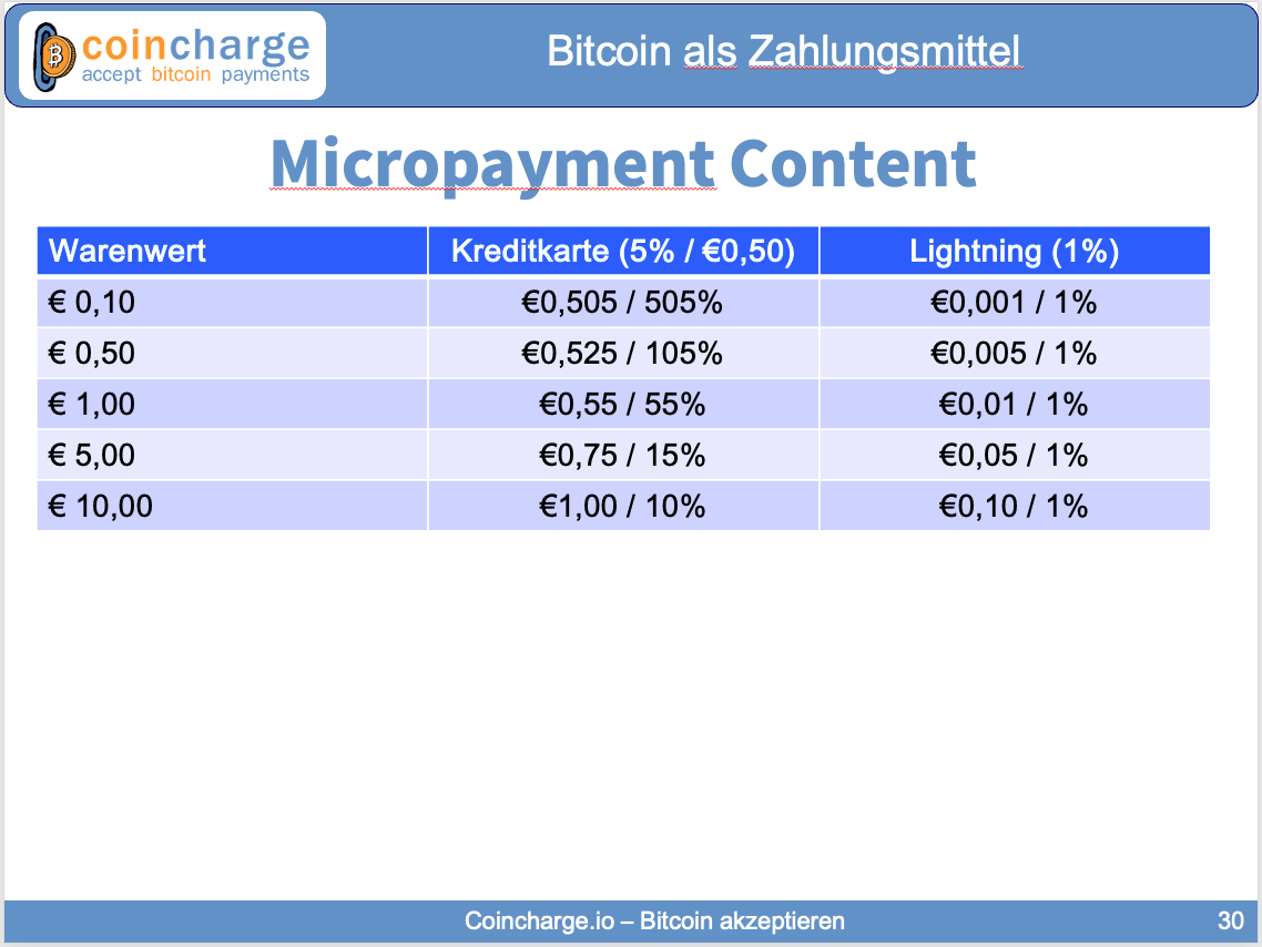 Micropayment