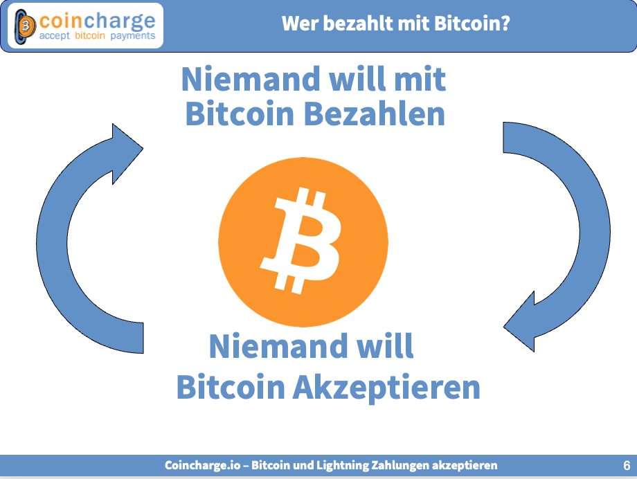Das Bitcoin-Zahlungs-Dilemma