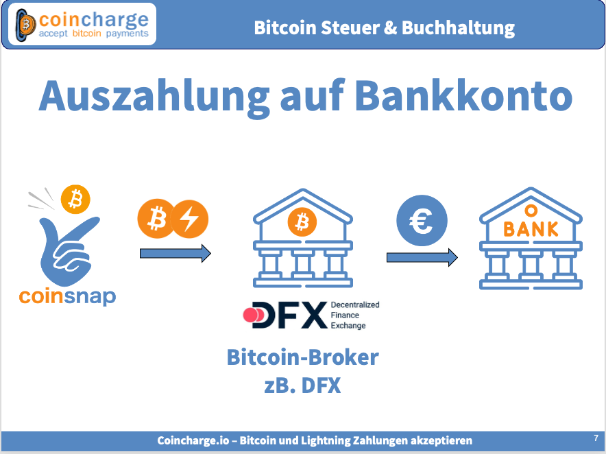 Bitcoin Auszahlung auf Bankkonto mit DFX