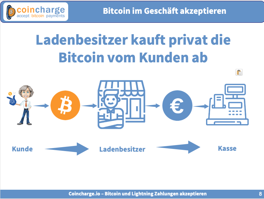 Ladenbesitzer kauft privat die Bitcoin vom Kunden ab