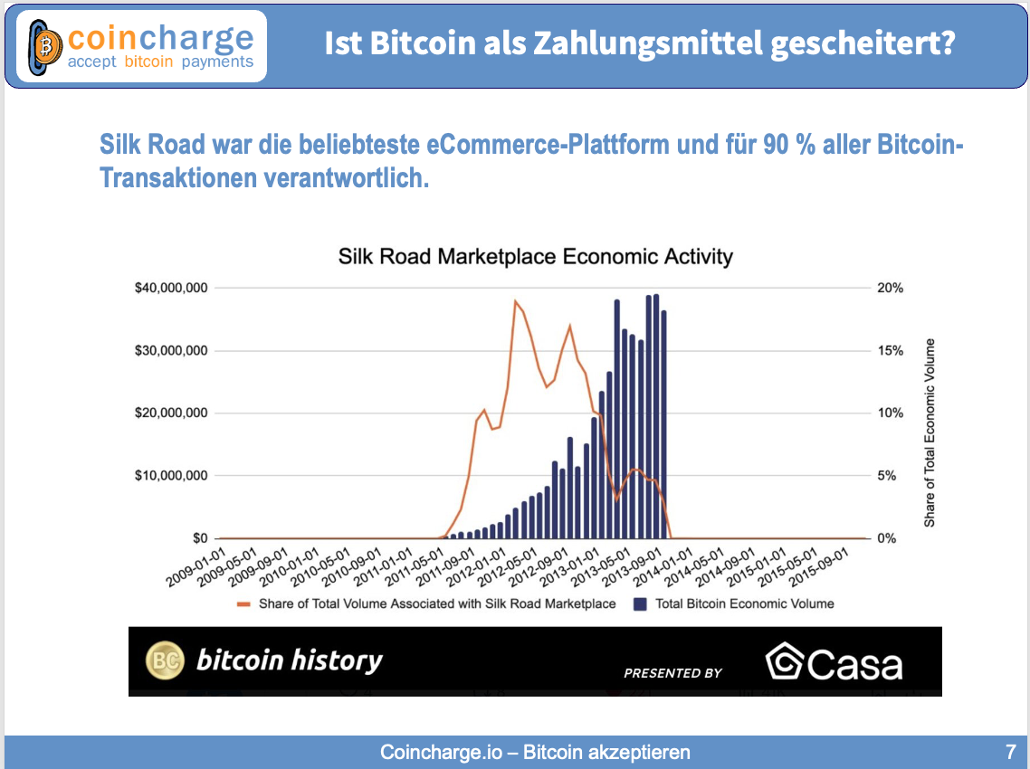 Bitcoin als kriminelles internetgeld