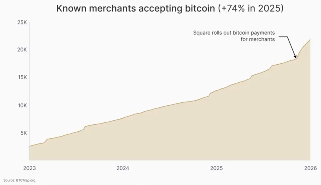 Bitcoin Adaption 2026 Bitcoin Adaption 2026